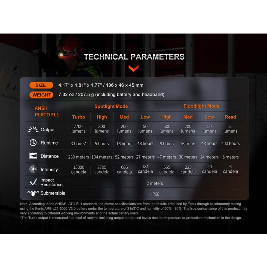 FENIX（フェニックス） Fenix HM71R ヘッドライト 最大2700ルーメン