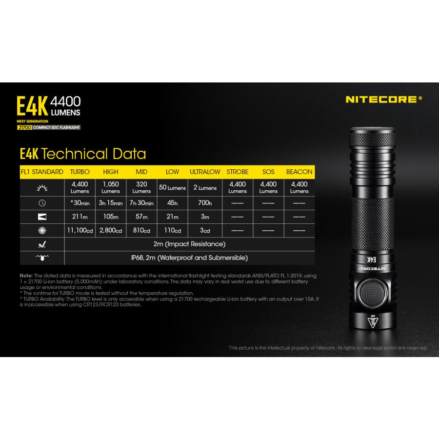 Nitecore E4K ハンディライト 4400ルーメン USB-C充電式 バッテリー