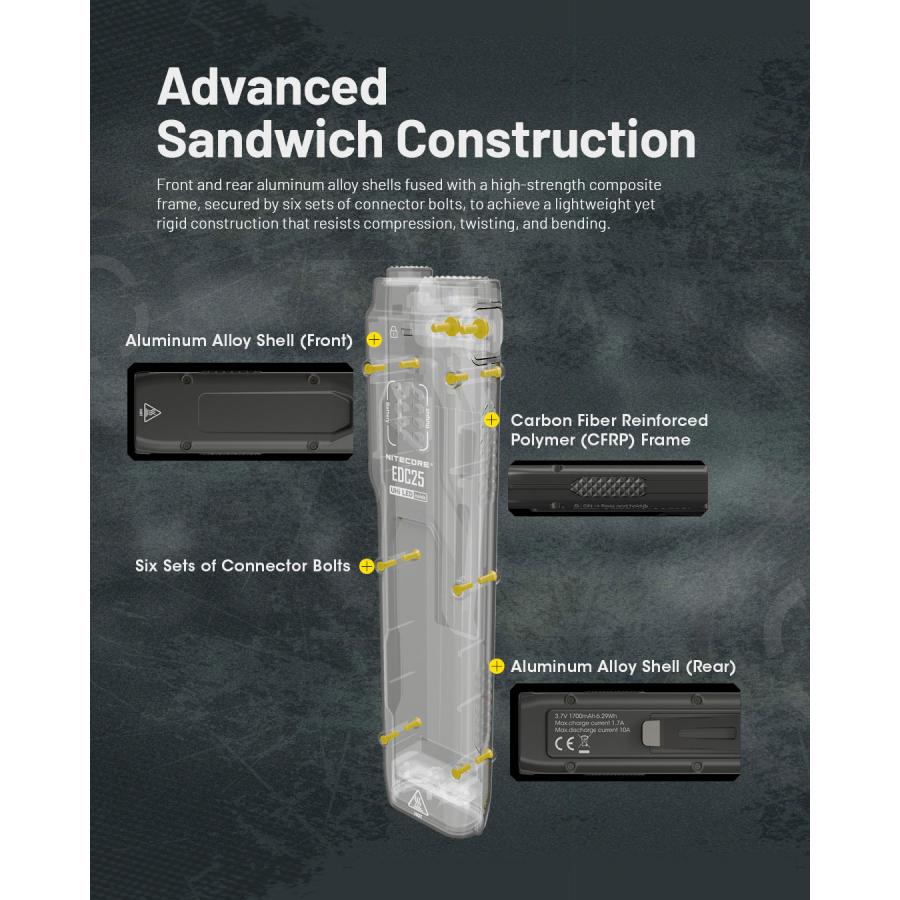 NITECORE（ナイトコア） Nitecore EDC25 ウルトラスリム EDC 懐中電灯