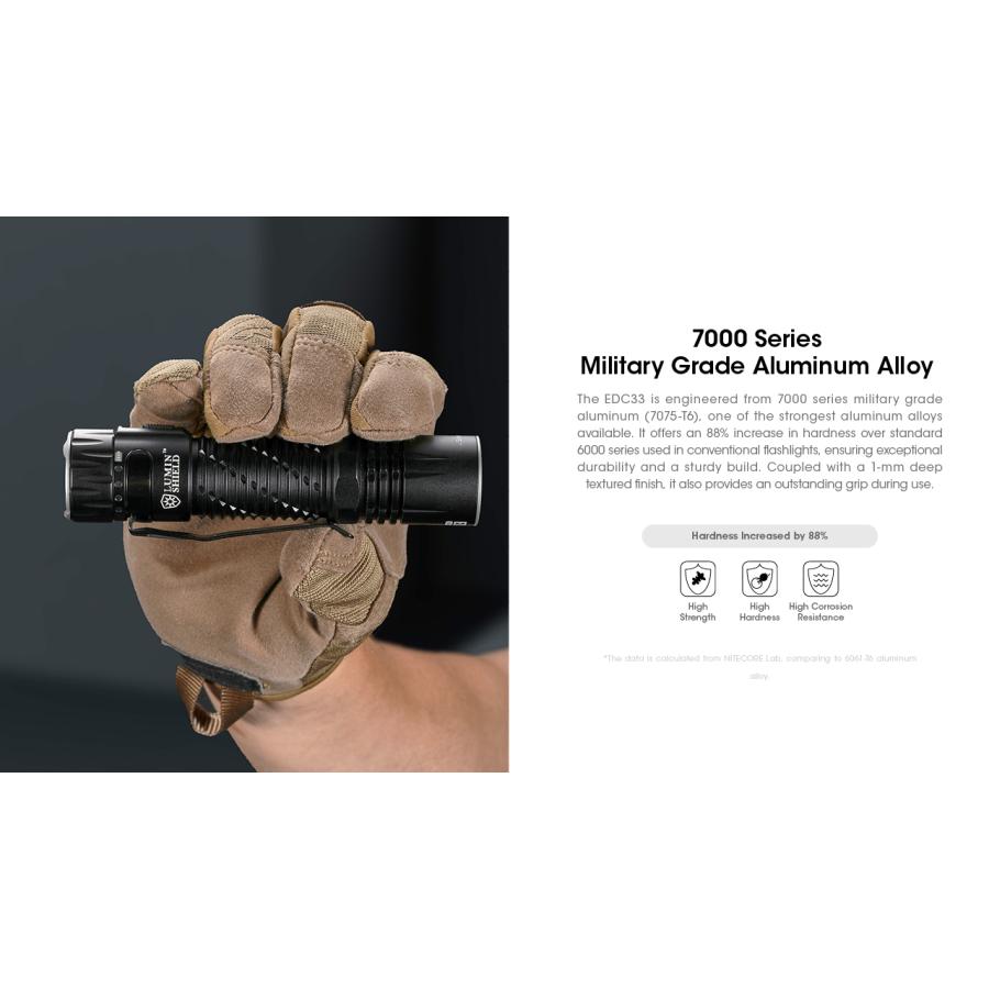 NITECORE（ナイトコア） Nitecore EDC33 フラッシュライト 4000