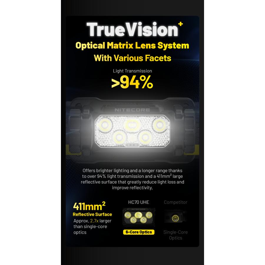 NITECORE（ナイトコア） Nitecore HC70 UHE ヘッドライト 1600ルーメン