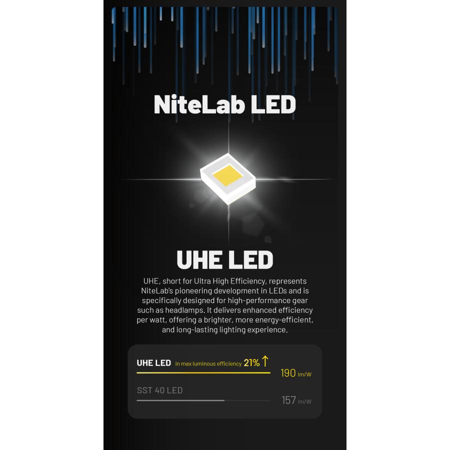 Nitecore HC70 UHE ヘッドライト 1600ルーメン USB-C充電式 大容量バッテリー IP68 ケース付属 夜間作業 捜索救助 トレッキング_11