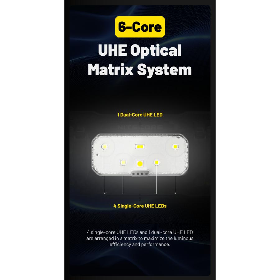 NITECORE（ナイトコア） Nitecore HC70 UHE ヘッドライト 1600ルーメン