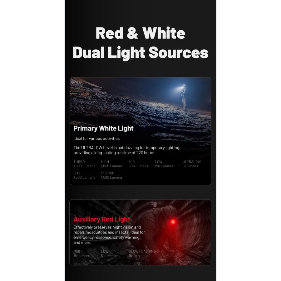 Nitecore HC70 UHE ヘッドライト 1600ルーメン USB-C充電式 大容量バッテリー IP68 ケース付属 夜間作業 捜索救助 トレッキング_4