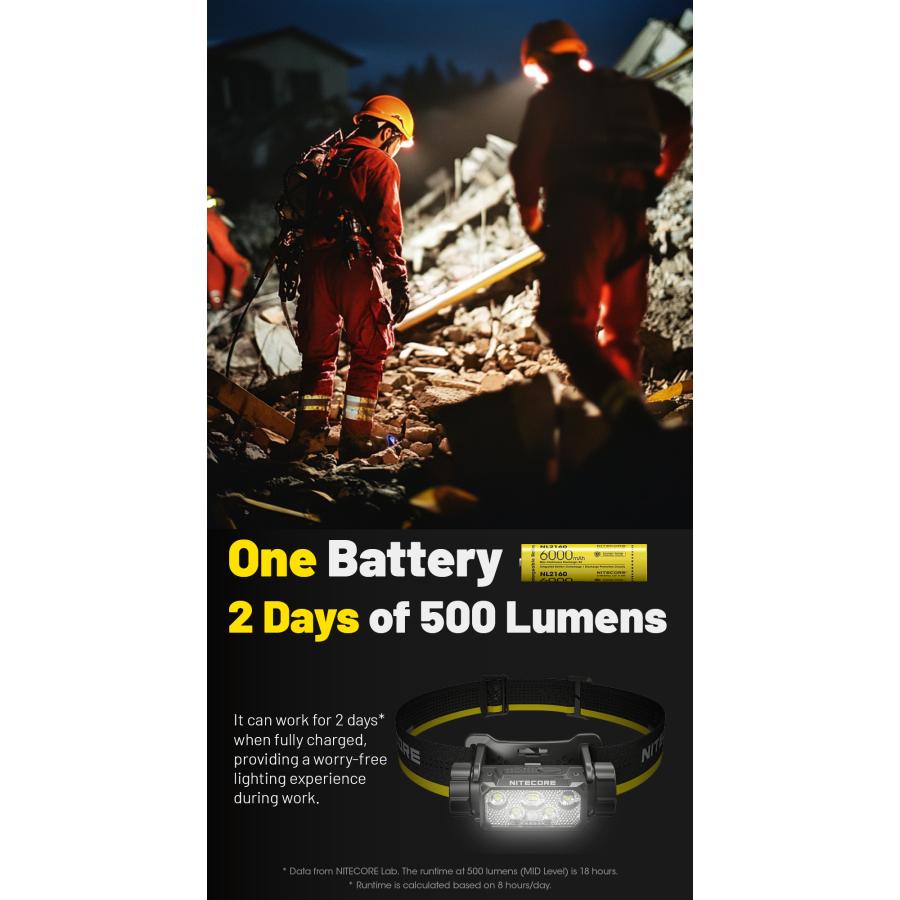 NITECORE（ナイトコア） Nitecore HC70 UHE ヘッドライト 1600ルーメン