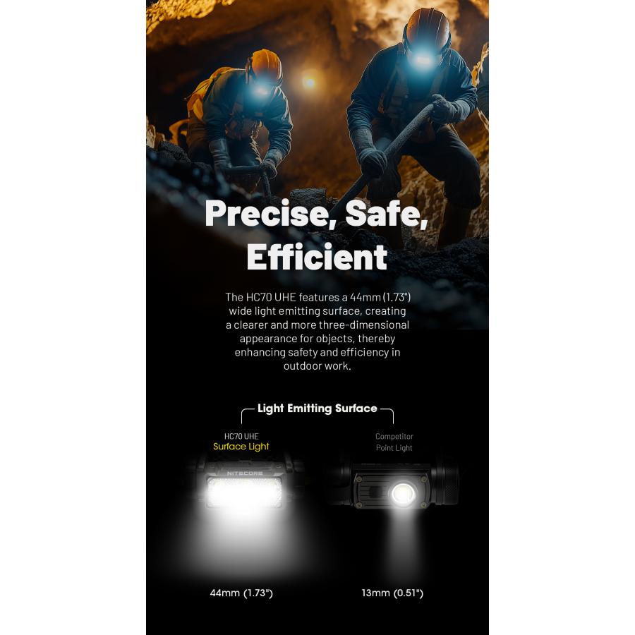 Nitecore HC70 UHE ヘッドライト 1600ルーメン USB-C充電式 大容量バッテリー IP68 ケース付属 夜間作業 捜索救助 トレッキング_8