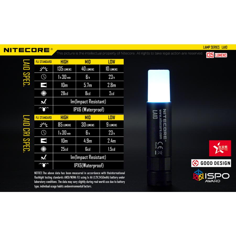 NITECORE（ナイトコア） Nitecore LA10 LEDキーライト ミニランタン