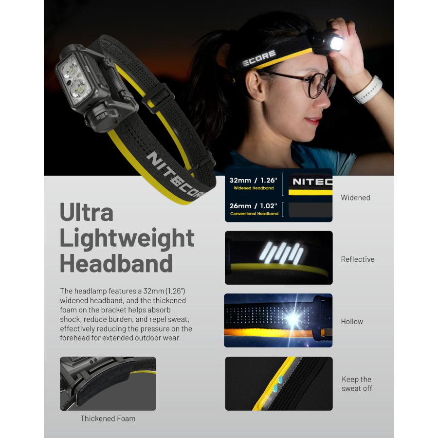 NITECORE（ナイトコア） Nitecore NU45 ヘッドライト 1700ルーメン USB