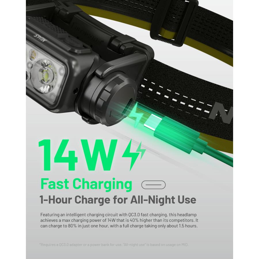 NITECORE（ナイトコア） Nitecore NU45 ヘッドライト 1700ルーメン USB