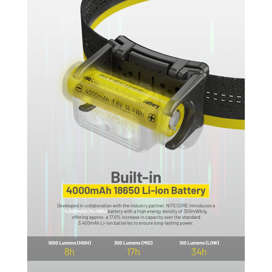 NITECORE（ナイトコア） Nitecore NU45 ヘッドライト 1700ルーメン USB
