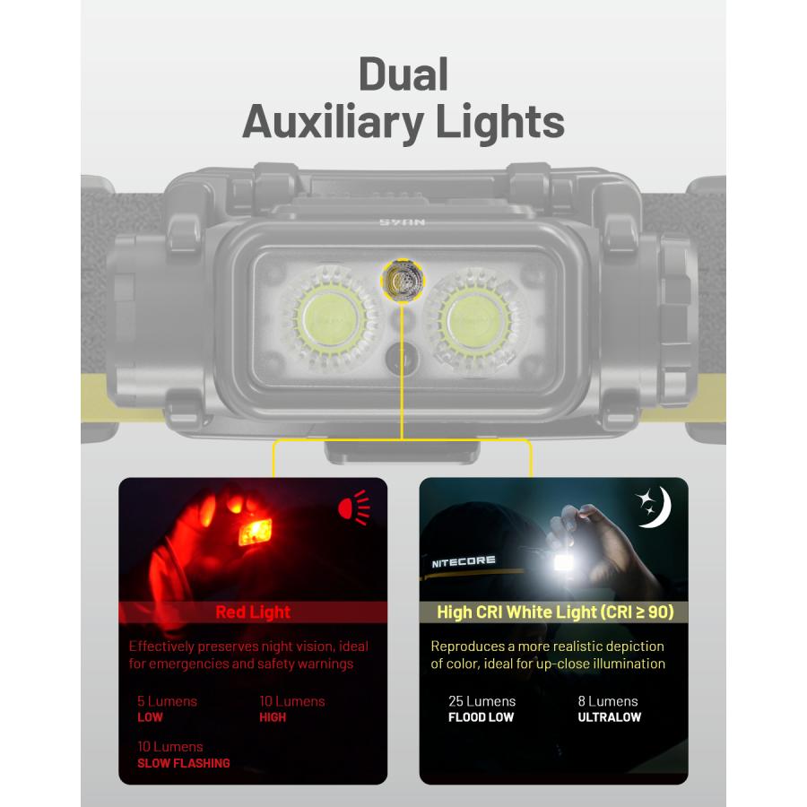 NITECORE（ナイトコア） Nitecore NU45 ヘッドライト 1700ルーメン USB