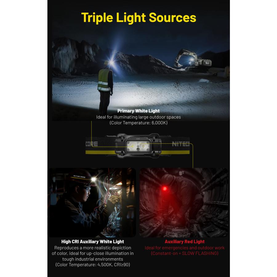 NITECORE（ナイトコア） Nitecore NU53 ヘッドライト 1800ルーメン USB