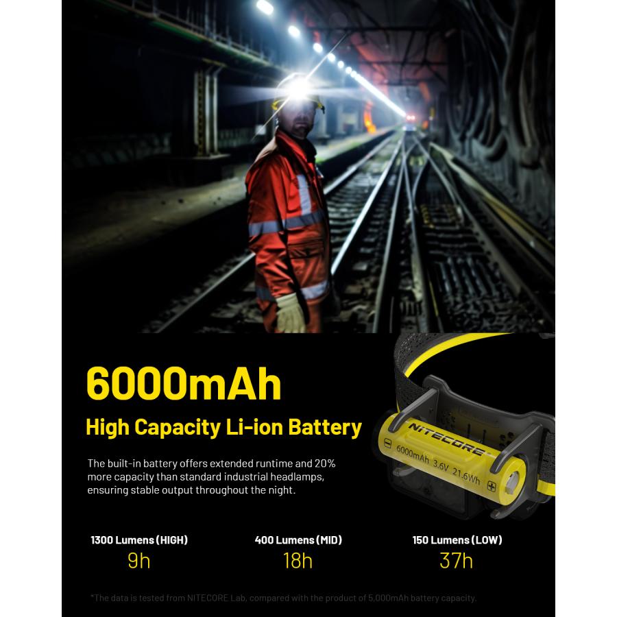 NITECORE（ナイトコア） Nitecore NU53 ヘッドライト 1800ルーメン USB