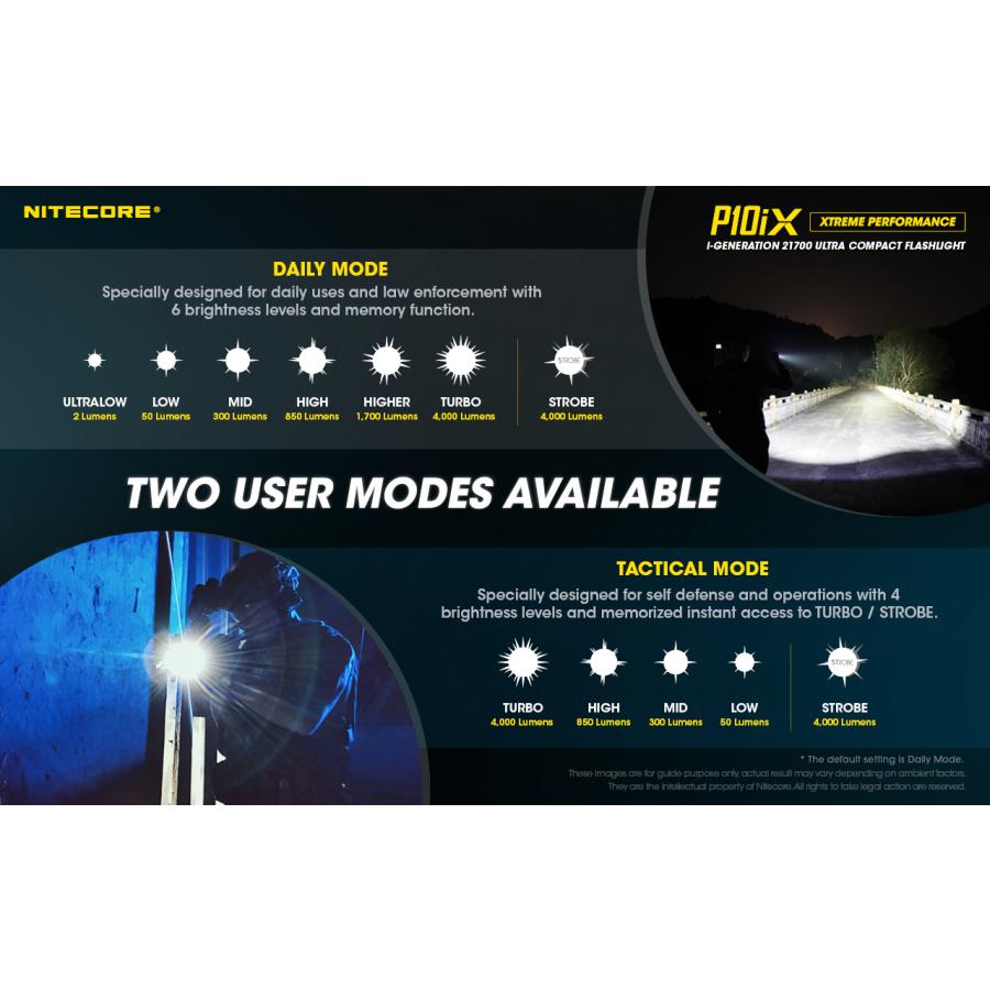 NITECORE（ナイトコア） Nitecore P10iX タクティカル フラッシュ