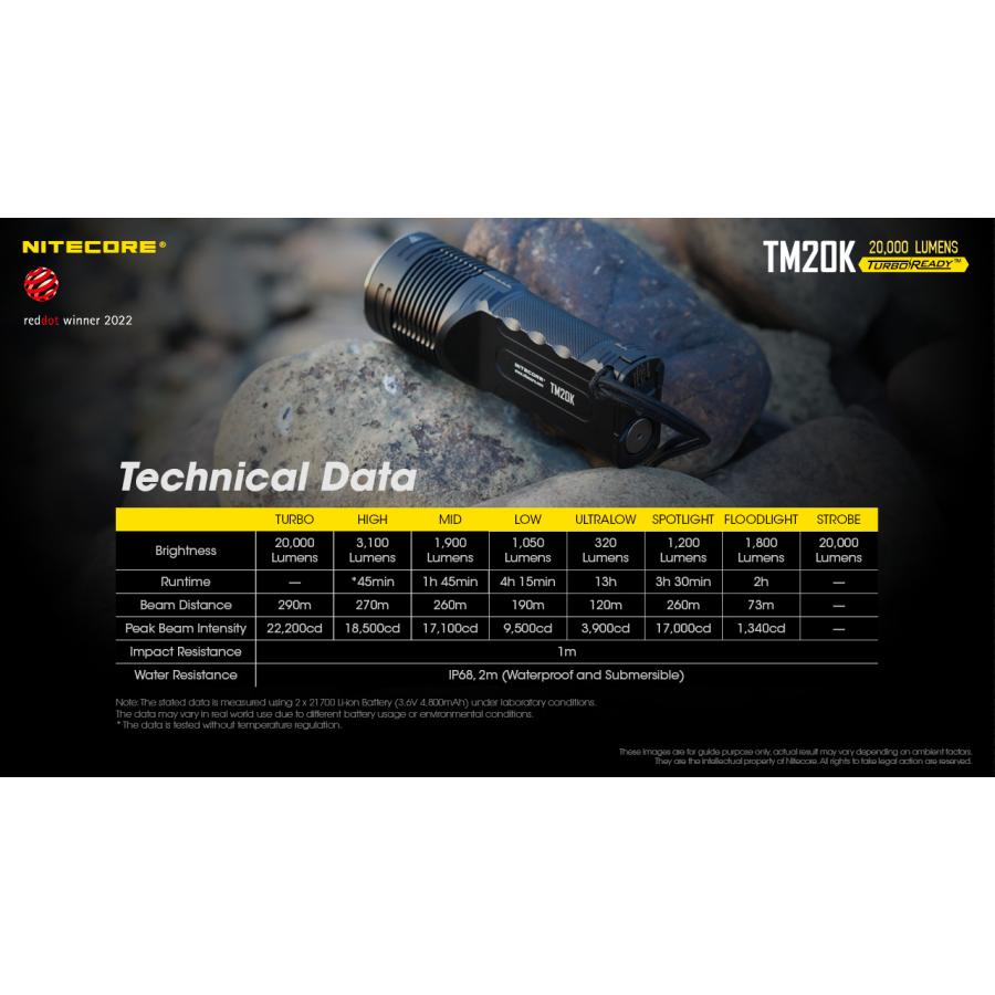 NITECORE（ナイトコア） Nitecore TM20K 高出力フラッシュライト 2万