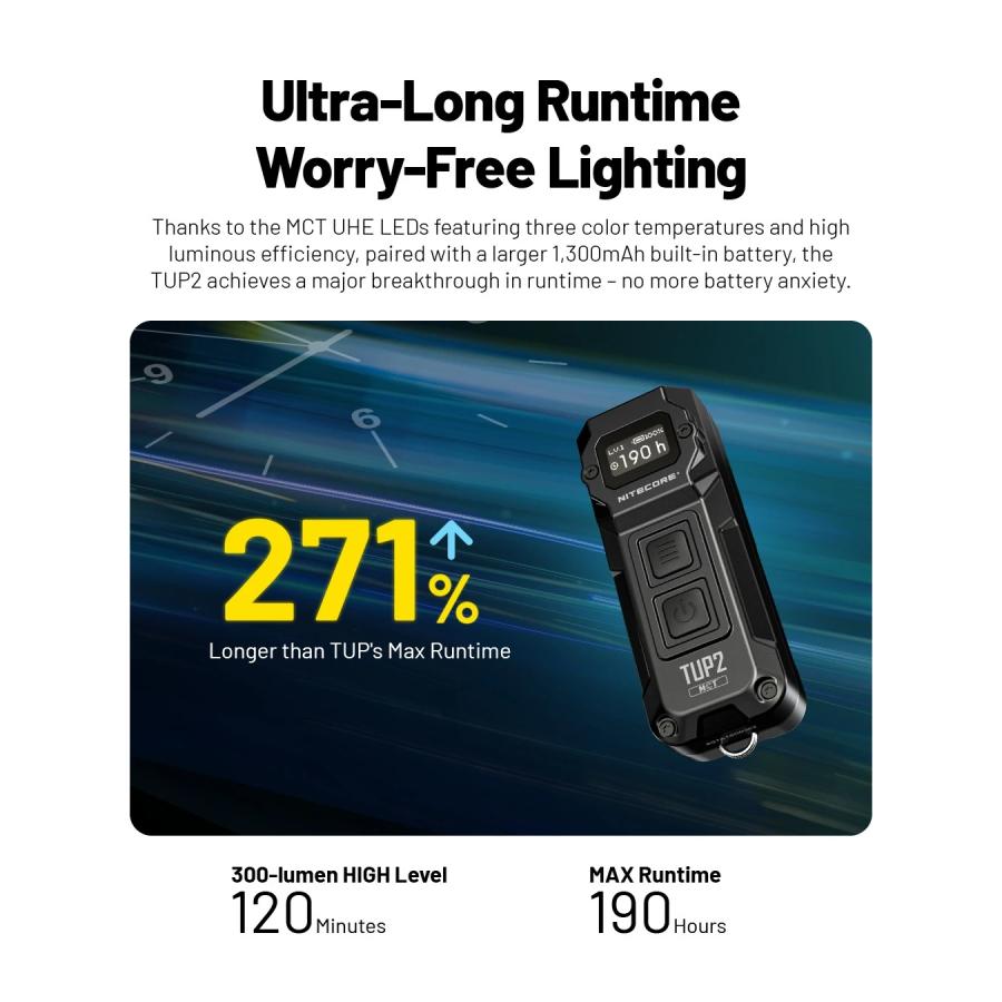 NITECORE（ナイトコア） Nitecore TUP2 ミニライト キーチェーンライト