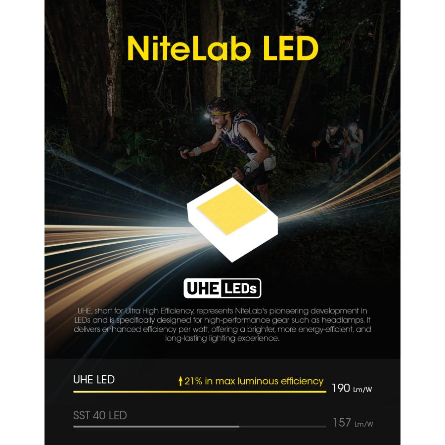 NITECORE（ナイトコア） Nitecore UT27 ヘッドライト 最大800ルーメン