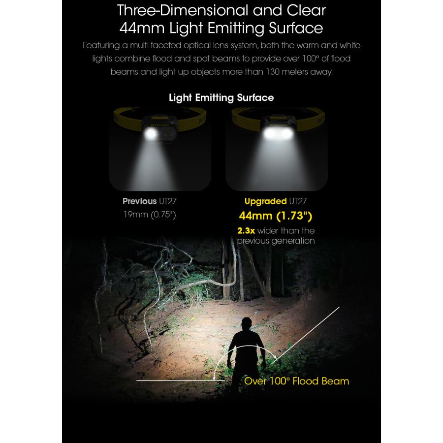 NITECORE（ナイトコア） Nitecore UT27 ヘッドライト 最大800ルーメン