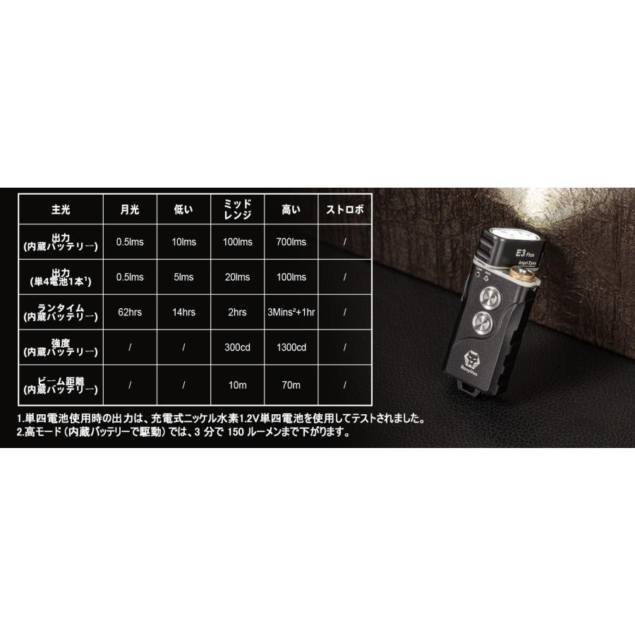 RovyVon Angel Eyes E3 Plus 小型 EDCフラッシュライト 700 RovyVon Angel Eyes E3 Plus 小型 EDCフラッシュライト 700