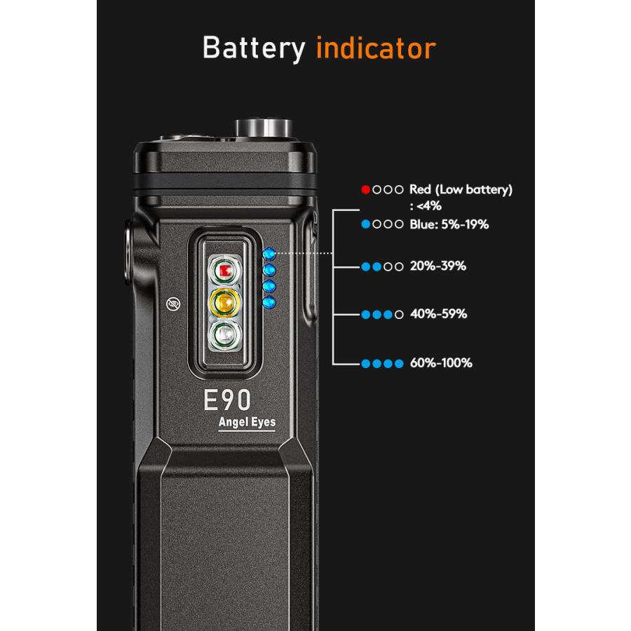 RovyVon Angel Eyes E90 フラットEDCフラッシュライト 3500ルーメン