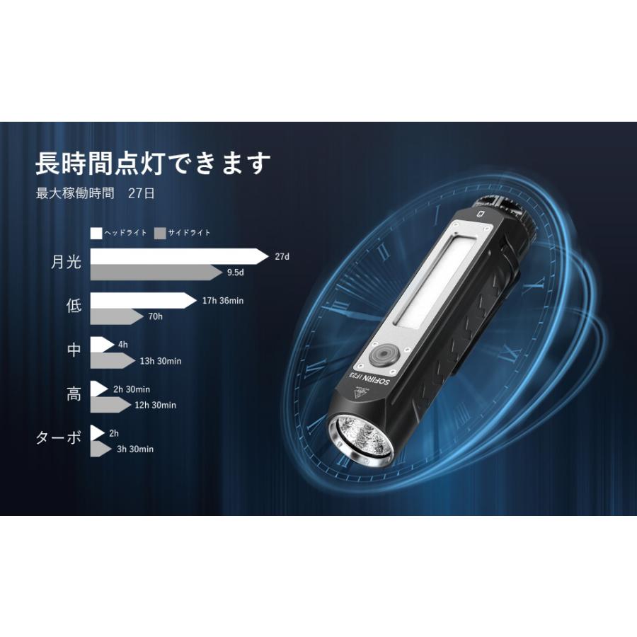 Sofirn IF23 フラッシュライト 4000ルーメン USB-C充電式 IP68防水
