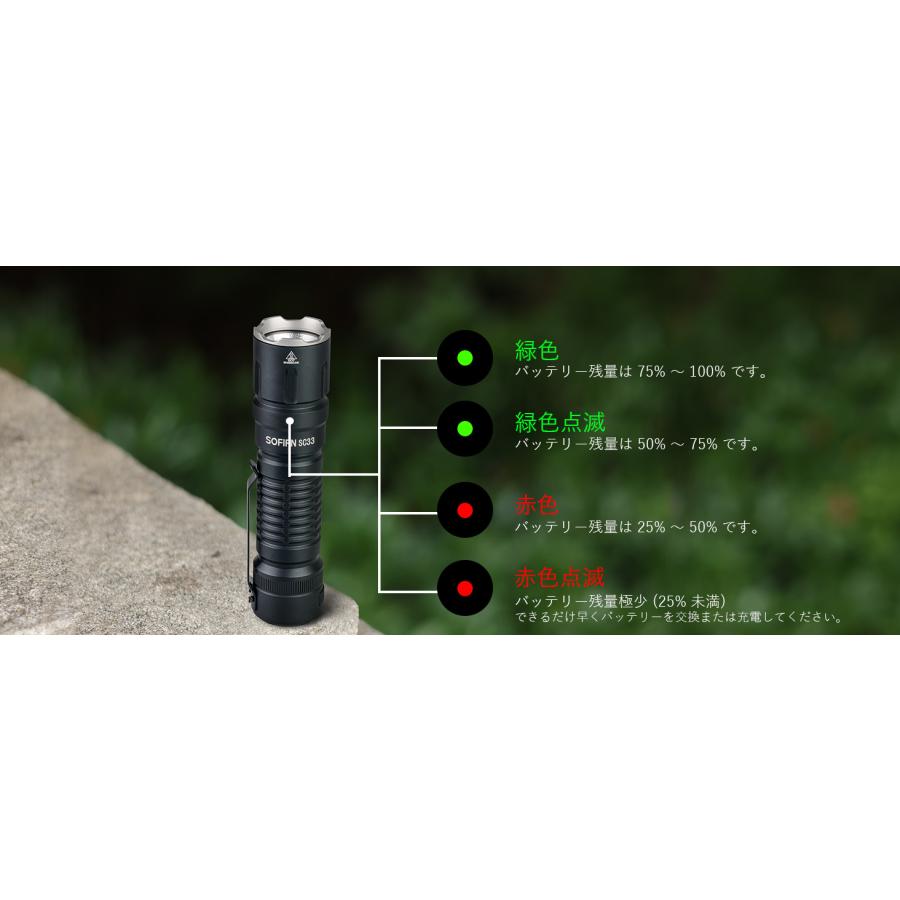Sofirn SC33 フラッシュライト 5200ルーメン USB-C充電式 内蔵