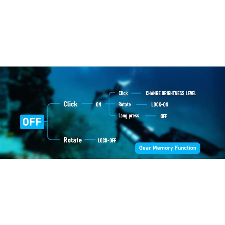 Sofirn SD06 ダイビングライト 3200ルーメン 水深100m対応 水中ライト 色温度6500K |  | 09
