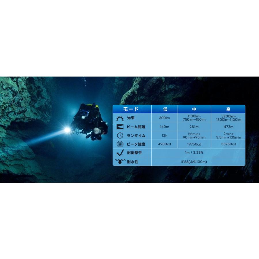 Sofirn SD06 ダイビングライト 3200ルーメン 水深100m対応 水中ライト 色温度6500K |  | 10