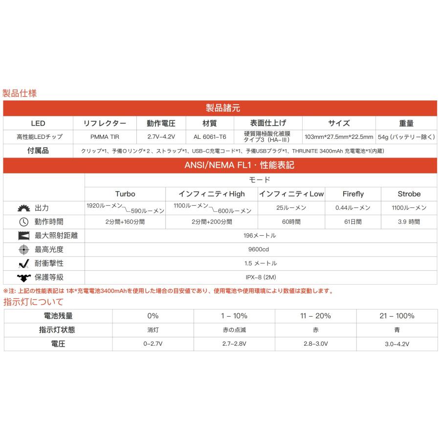 ThruNite T1 Pro ハンディライト EDCフラッシュライト 最大1920