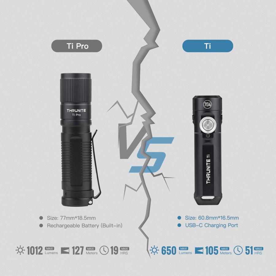 ThruNite Ti キーチェーンライト 704タクティカル 650ルーメン USB-C