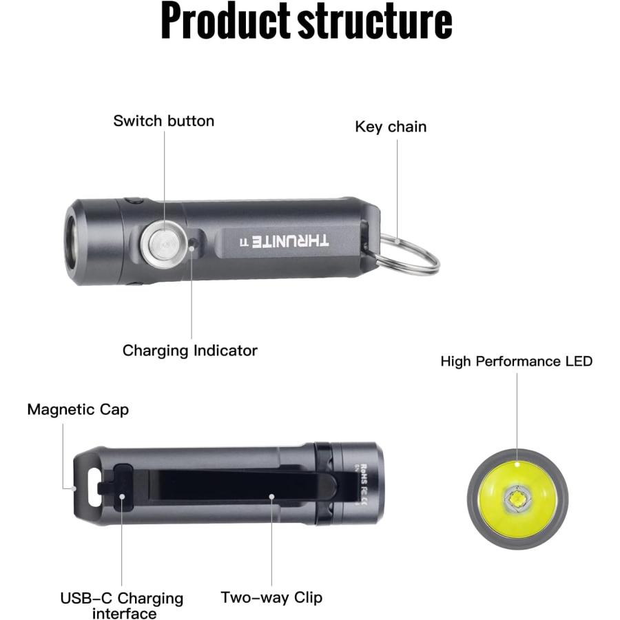 ThruNite Ti キーチェーンライト 704タクティカル 650ルーメン USB-C