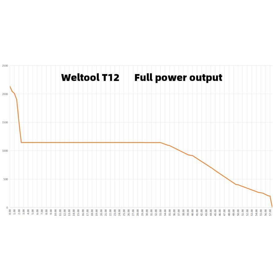Weltool T12 3TAC タクティカル フラッシュライト 2000ルーメン バッテリー・充電器付き ウェルツール_11