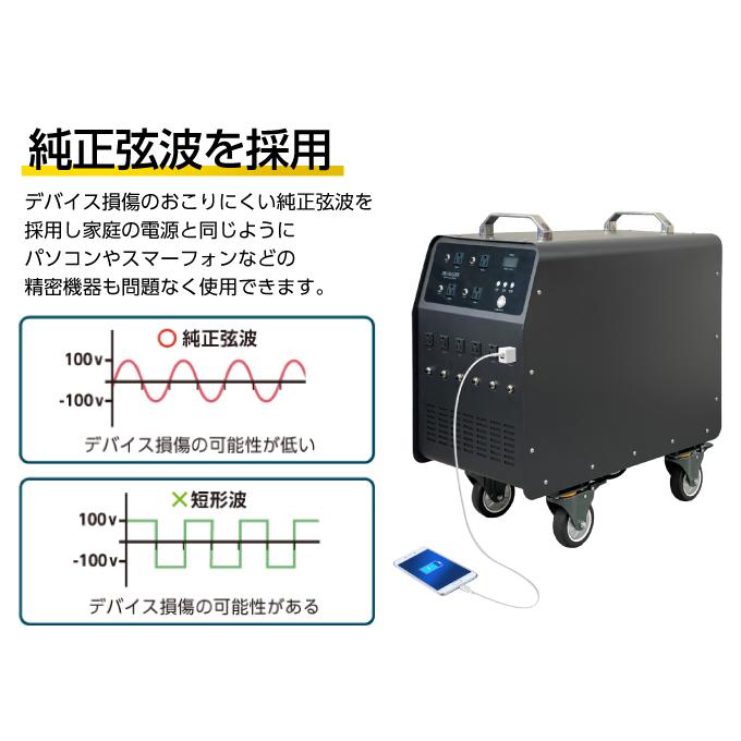 パナソニック製バッテリー搭載 ポータブル電源 ポータブル蓄電池 パナソニック製バッテリー搭載 ポータブル電源 ポータブル蓄電池