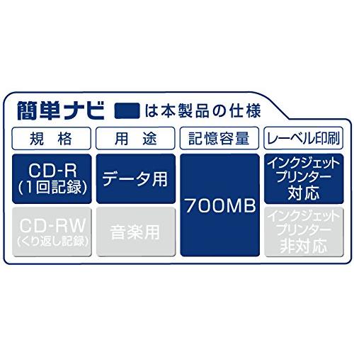 .co.jpmaxell データ用 (1回記録用) CDR 700MB 48倍速対応 インクジェットプリンタ対応ホワイト(ノンワイド印刷