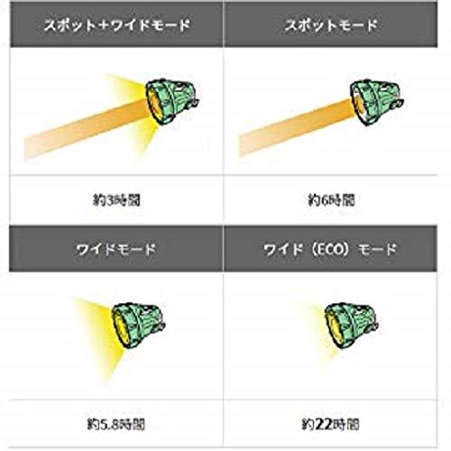 キャンペーン HiKOKI(ハイコーキ) コードレスサーチライト 蓄電池・充電器別売り UB18DA(NN) 奥行28×高さ20.4×幅20.3cm