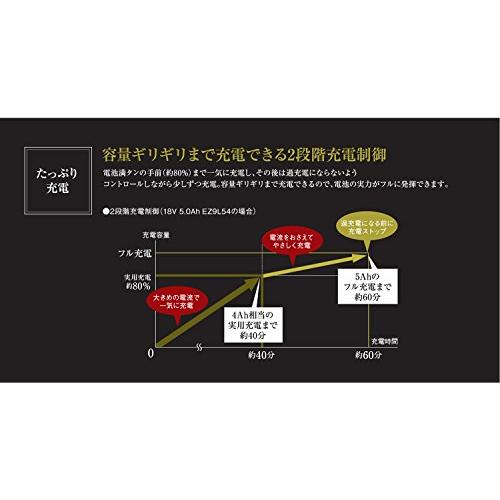 パナソニック リチウムイオン電池パック (Li-ion) 充電器セット 18V