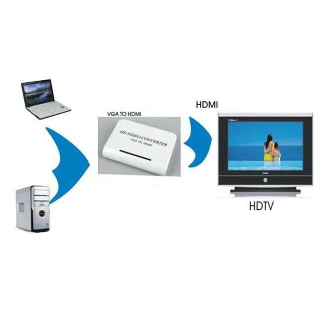 変換コンバーター VGA to HDMI 1080P サポート｜hayashistore｜02