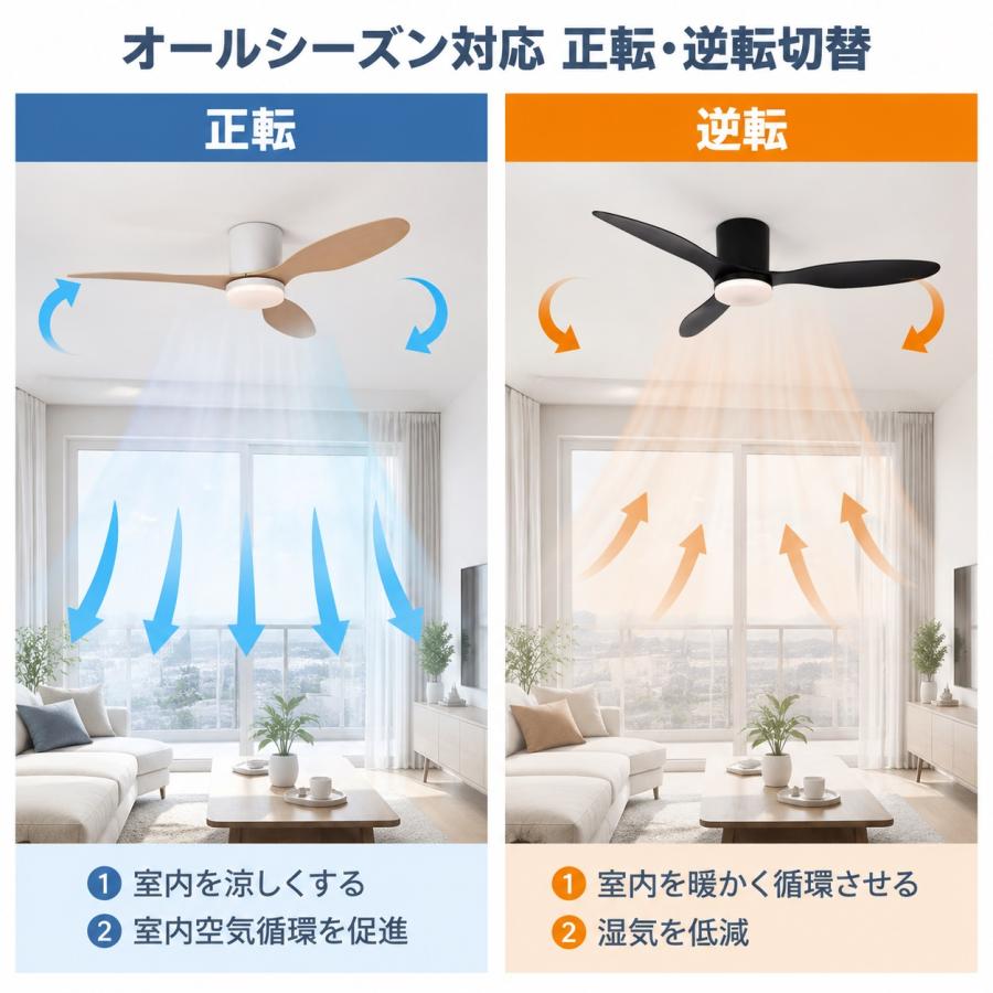 シーリングファン 北欧 リモコン付き シーリングライト ファン付き 調