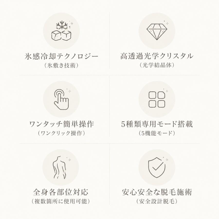 脱毛器 IPL光脱器 氷感 永久脱毛 光美容器 家庭用脱毛器 自動照射 無痛