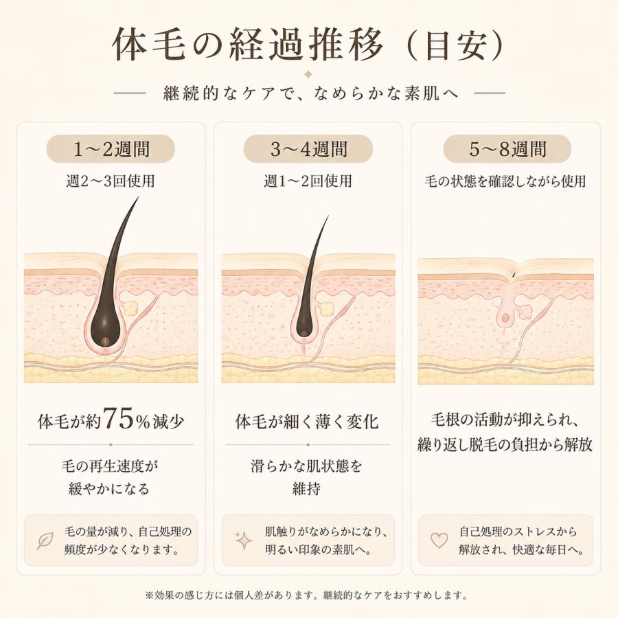 脱毛器 IPL光脱器 氷感 永久脱毛 光美容器 家庭用脱毛器 自動照射 無痛