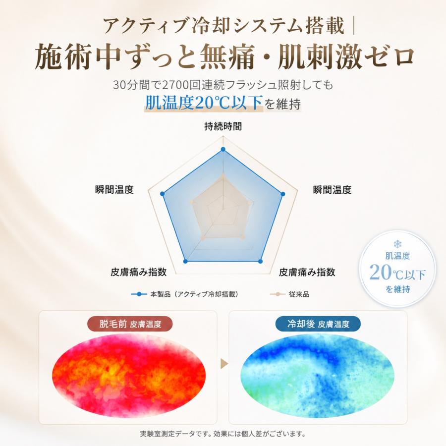 脱毛器 IPL光脱器 氷感 永久脱毛 光美容器 家庭用脱毛器 自動照射 無痛