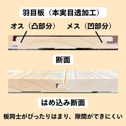 Ａ級品 国産無垢 桧羽目板　12×103×1820【20枚】無節 ひのき ヒノキ 桧 檜 天井板 壁板 国産材 木材 超仕上げ カンナ