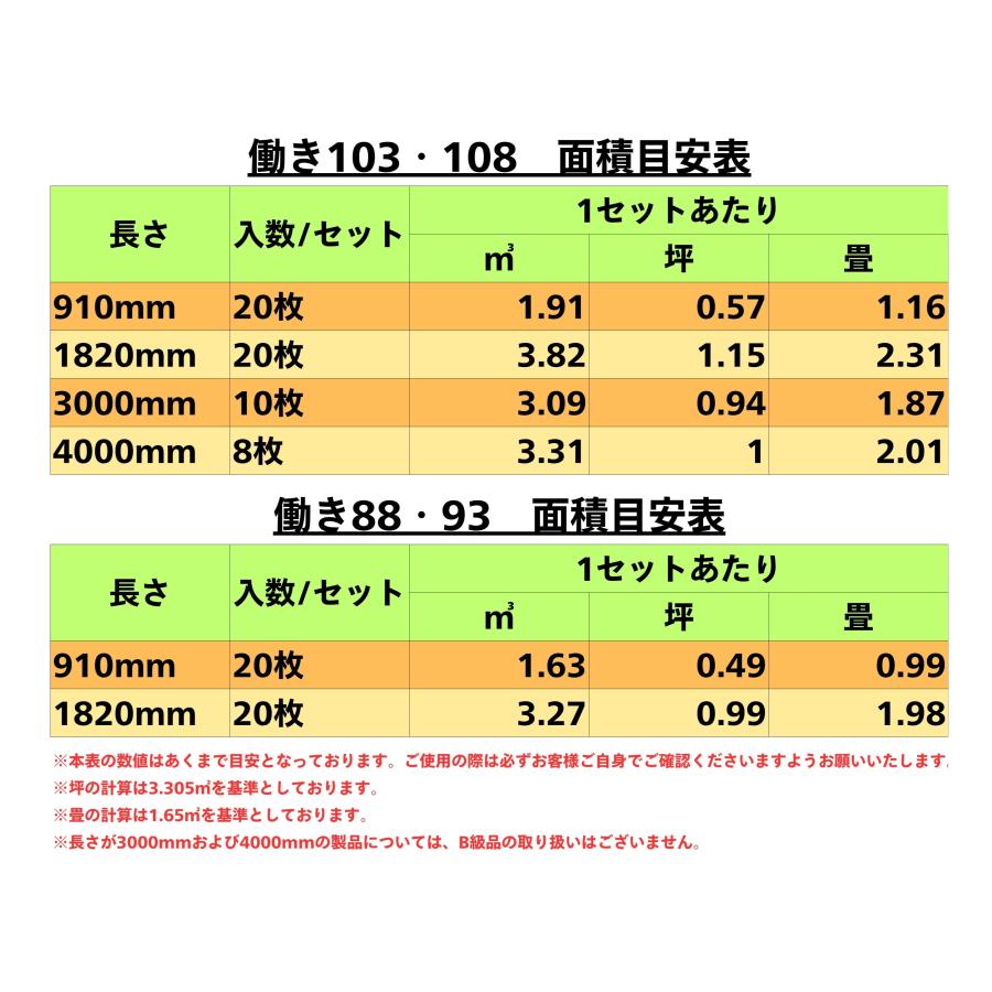 Ａ級品 国産無垢 桧羽目板　12×103×1820【20枚】無節 ひのき ヒノキ 桧 檜 天井板 壁板 国産材 木材 超仕上げ カンナ