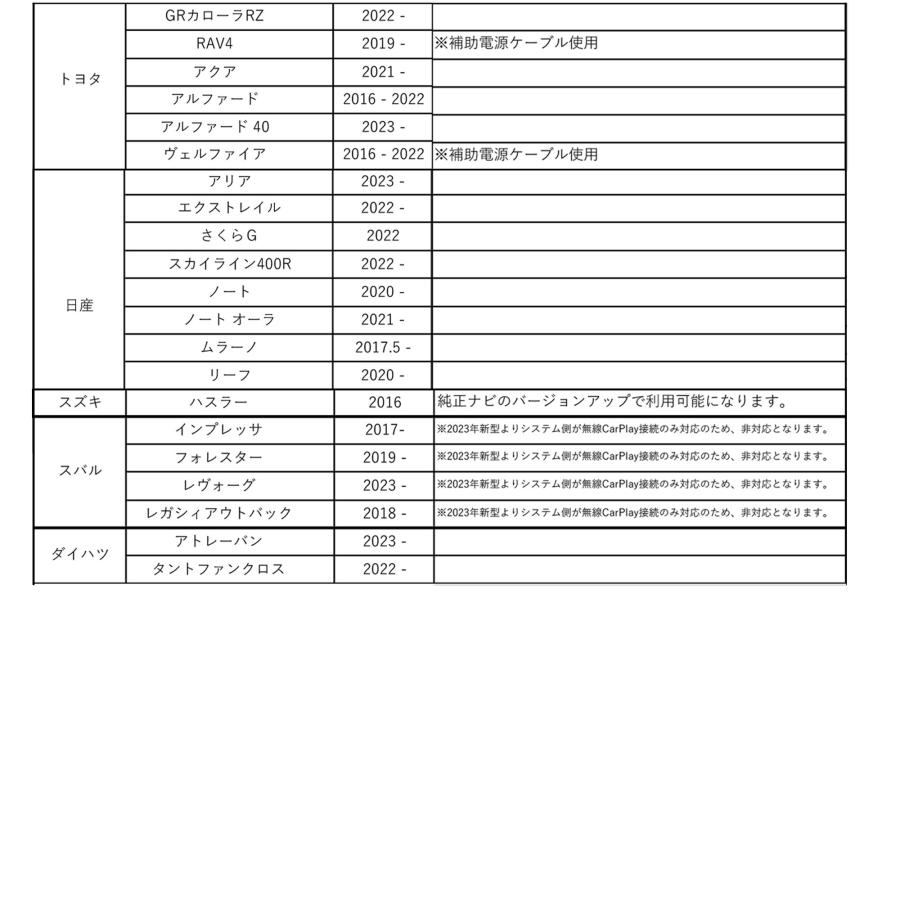 APPCAST II KEIYO Android12搭載!カーナビでAndroidアプリが利用 APPCAST II KEIYO Android12搭載!カーナビでAndroidアプリが利用