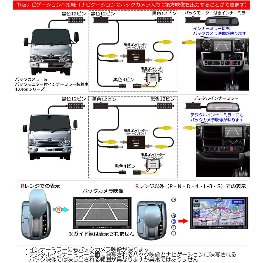 ダイナ インナーミラーのバックカメラ映像を市販ナビゲーションにも 