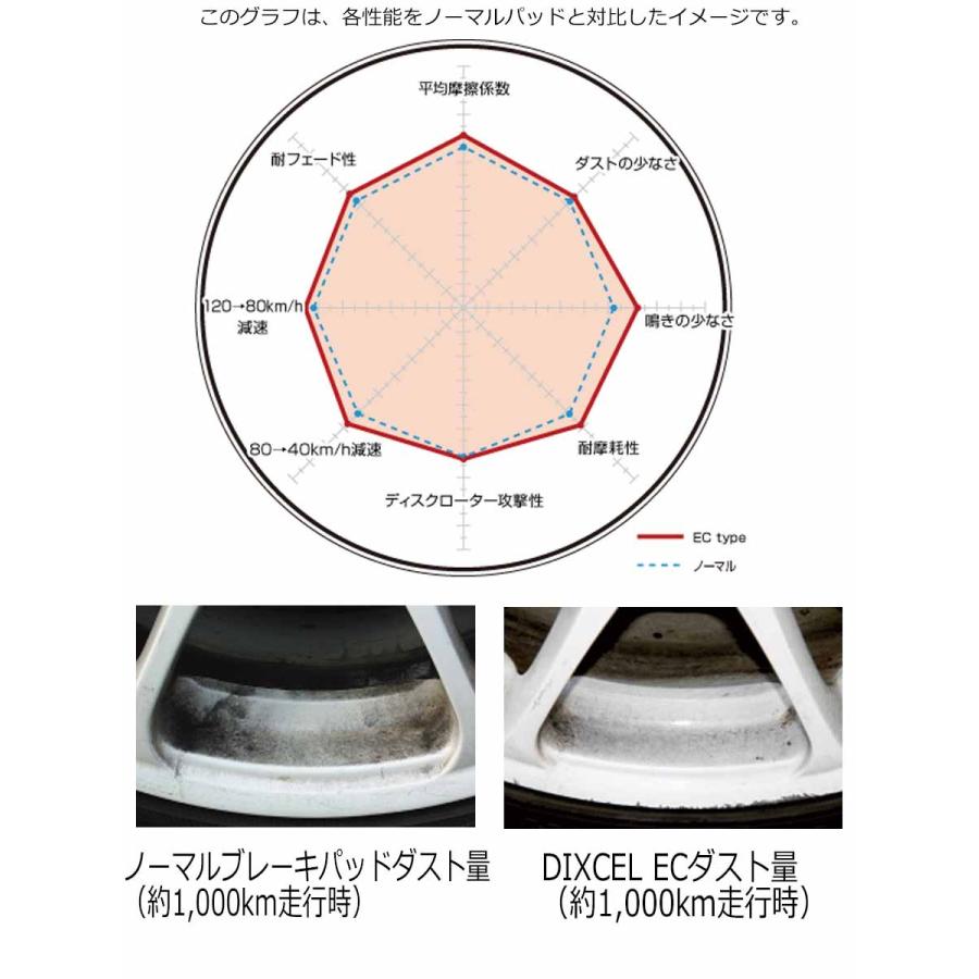 ホンダ フィットシャトル (GG7/8)H23/06~ ブレーキパッド フロント用 ECタイプ ディクセル 331336｜hazaway-shop｜03