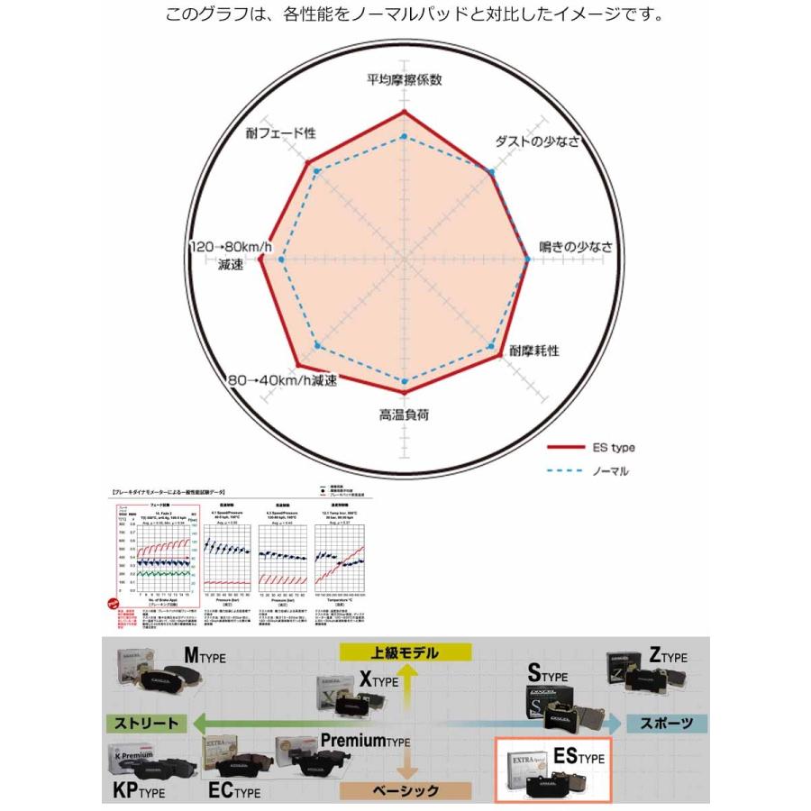 ホンダ フィット (GR5/GR6/GR7/GR8)R2/01~ ブレーキパッド フロント用 ESタイプ ディクセル 331336｜hazaway-shop｜03