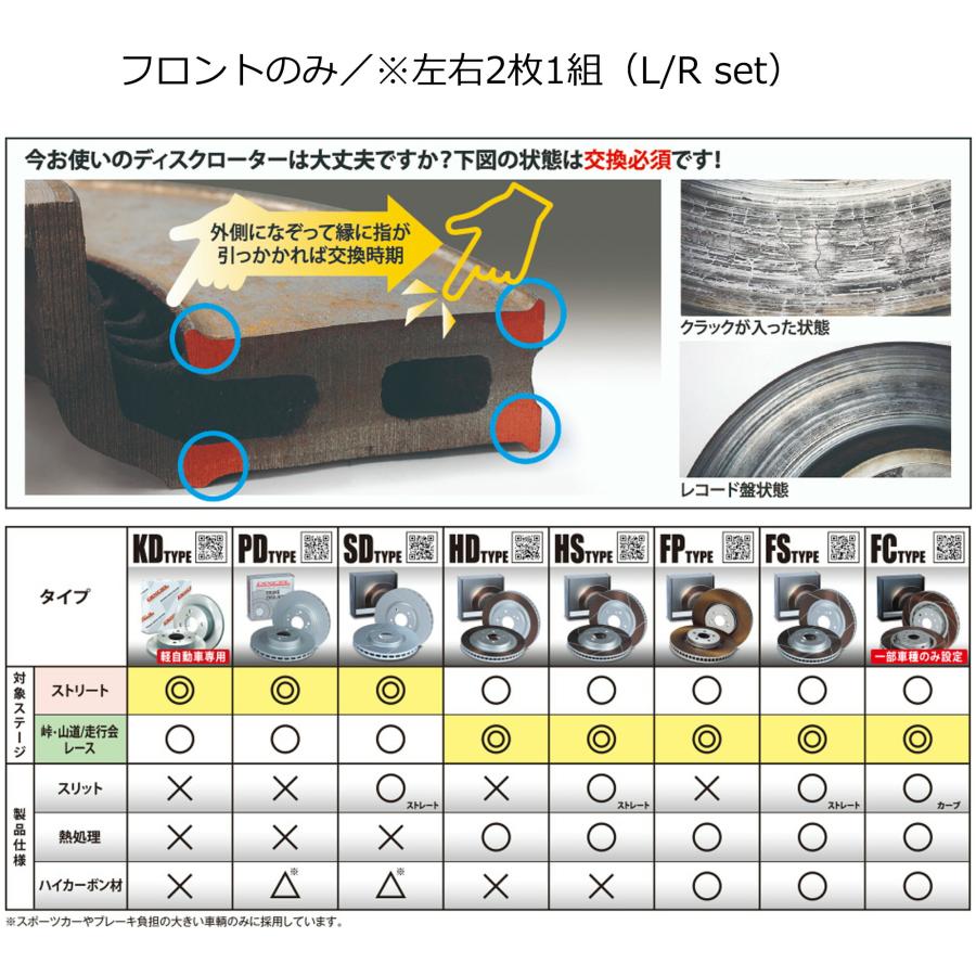 ダイハツ ミラ (L285V)H18/12~H25/02 ブレーキディスクローター フロント用 KDタイプ ディクセル KD3818017｜hazaway-shop｜03