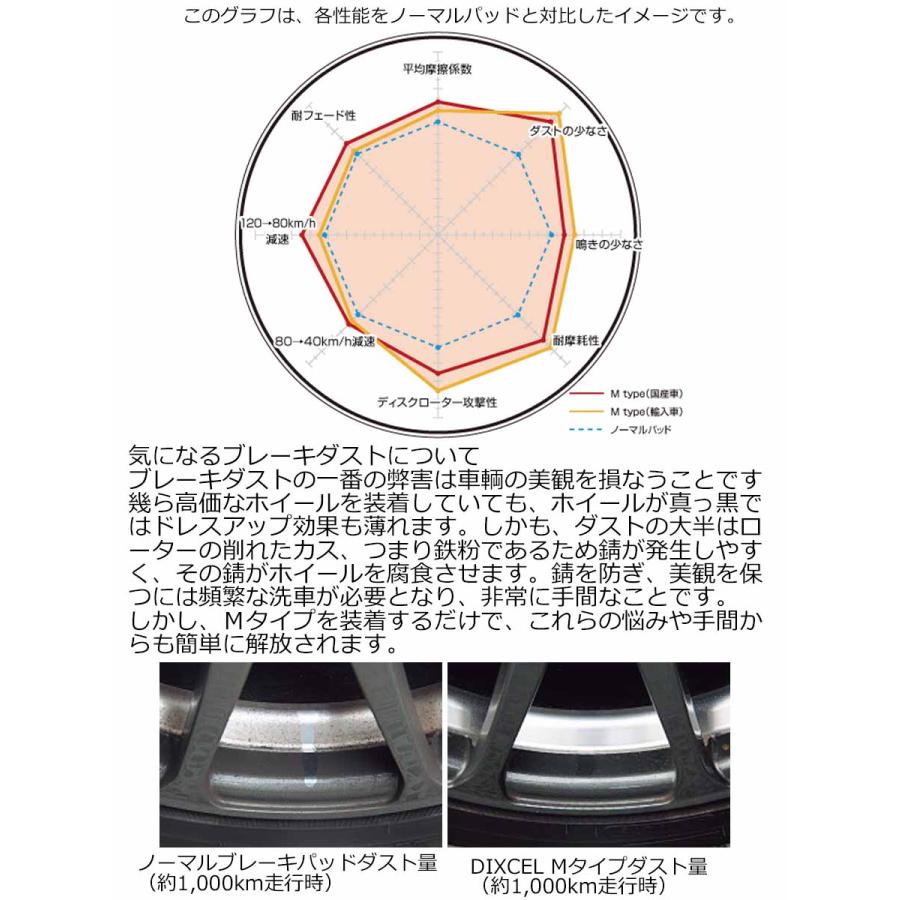 AUDI(アウディ) A5 2.0 TFSIクワトロスポーツカブリオレ (F5CYRC)R1/12~R2/12 ブレーキパッド フロント用 Mタイプ ディクセル 低ダスト 1312402｜hazaway-shop｜03