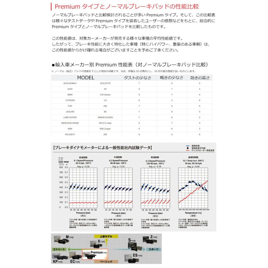 hatenamama23様 ~専用ページ~ 20点セット メルセデス・ベンツ GLCクーペ 220d 4マチック AMGライン 4WD の